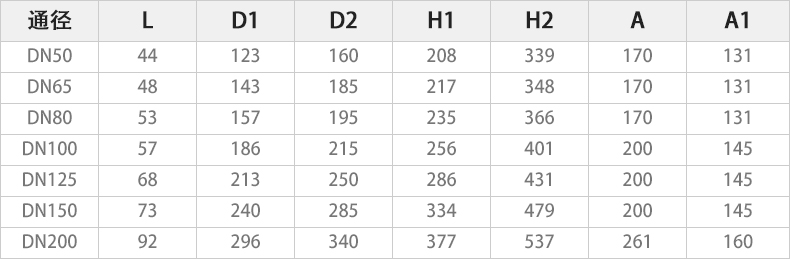 D971X-10S电动对夹蝶阀主要外形连接尺寸.jpg D971X-10S电动对夹蝶阀主要外形连接尺寸.jpg