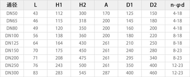 D973H-16C电动硬密封蝶阀主要外形连接尺寸.jpg D973H-16C电动硬密封蝶阀主要外形连接尺寸.jpg