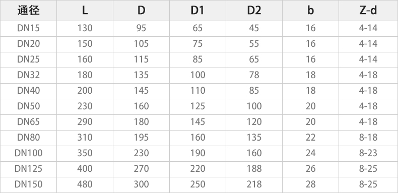 QJ941SM-25C电动高温球阀主要外形连接尺寸.jpg QJ941SM-25C电动高温球阀主要外形连接尺寸.jpg