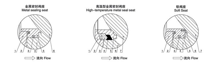 气动V型球阀阀座密封选型图 V型球阀(图1)