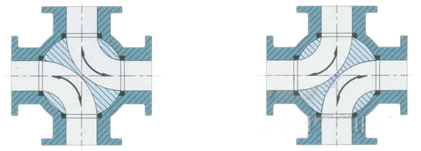 Q46F手动四通球阀切换示意图 Q46F四通球阀(图1)